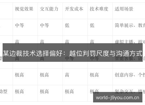 某边裁技术选择偏好：越位判罚尺度与沟通方式